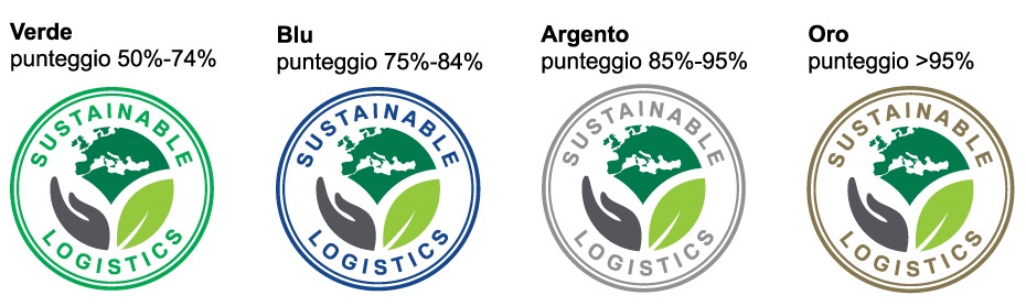 sostenibilità - logistica