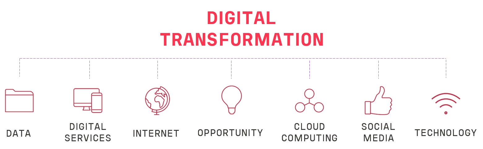 servizi digital transformation 